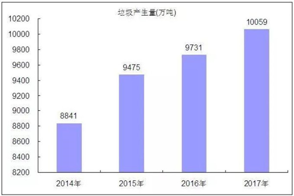元旦后，一批垃圾分類相關(guān)地方立法陸續(xù)施行