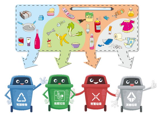 微米生物智能垃圾處理設備，一站式解決垃圾分類問題