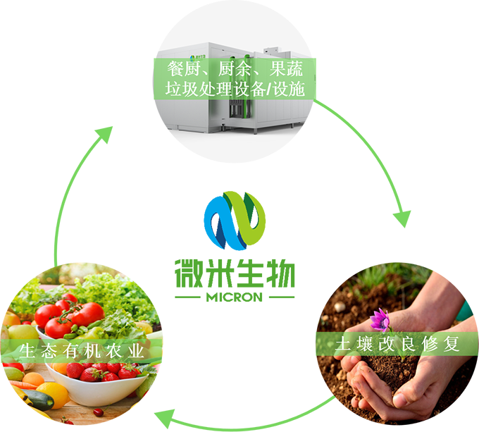 什么是餐廚垃圾？什么是餐廚垃圾處理設(shè)備？
